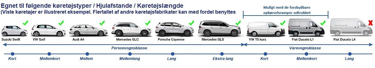 Køretøjstype TWS35-20E-G